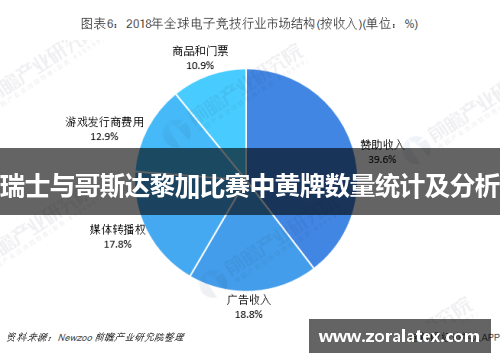 瑞士与哥斯达黎加比赛中黄牌数量统计及分析